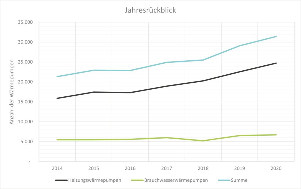 Grafik Jahresrückblick