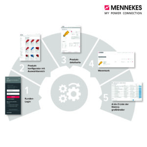 Grafik MENNEKES Produktkonfigurator