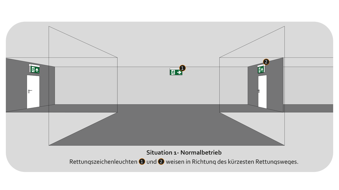 Eine Neuerung ist die Möglichkeit eine dynamische Fluchtweglenkung zu realisieren.