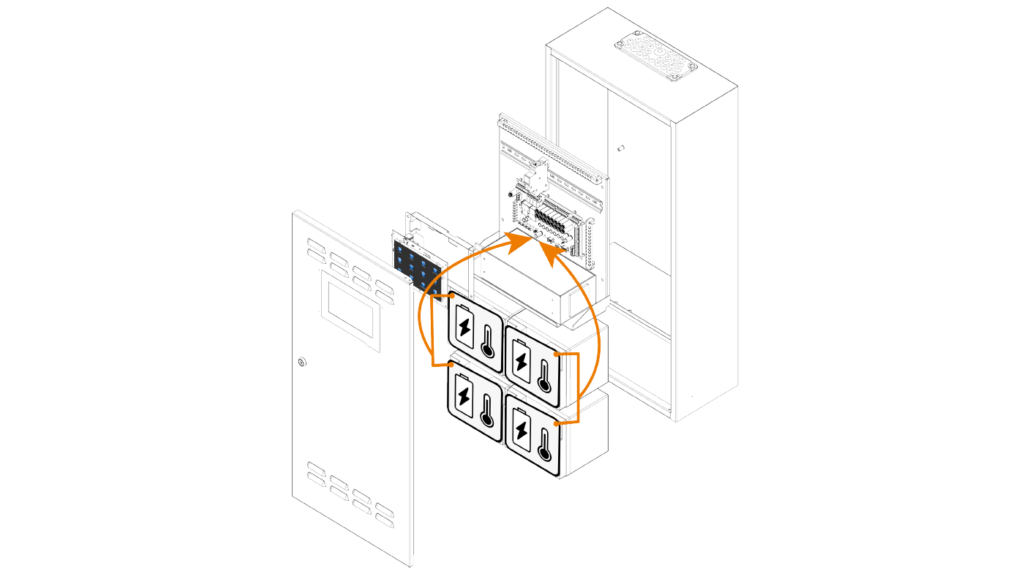 Die Insilia2 verfügt schon im Standard über eine integrierte Einzelblocküberwachung.