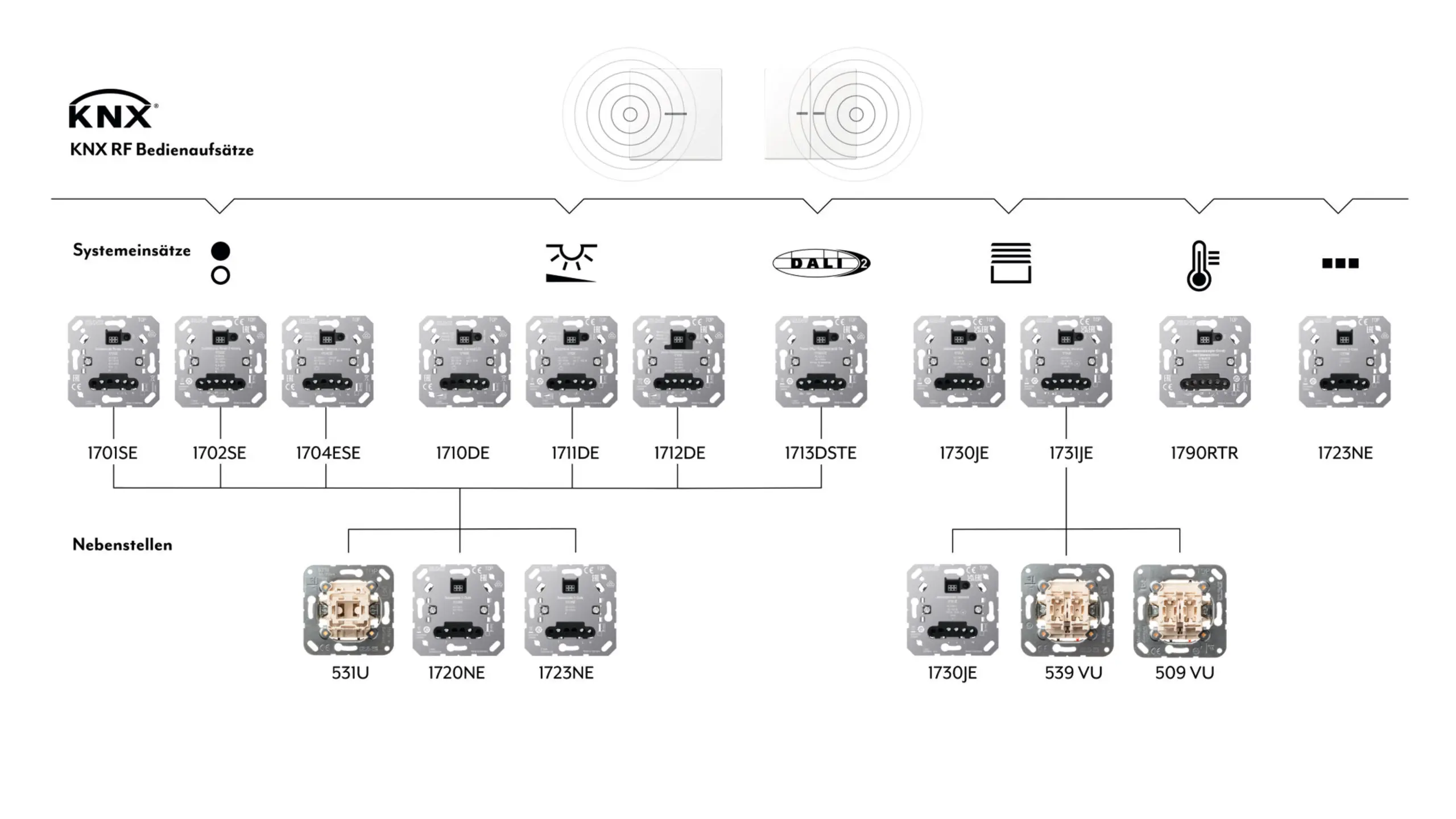 KNX-Upgrade fr die 230-Volt-Installation | i-Magazin