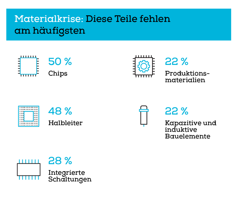 Diese Teile fehlen am Häufigsten
