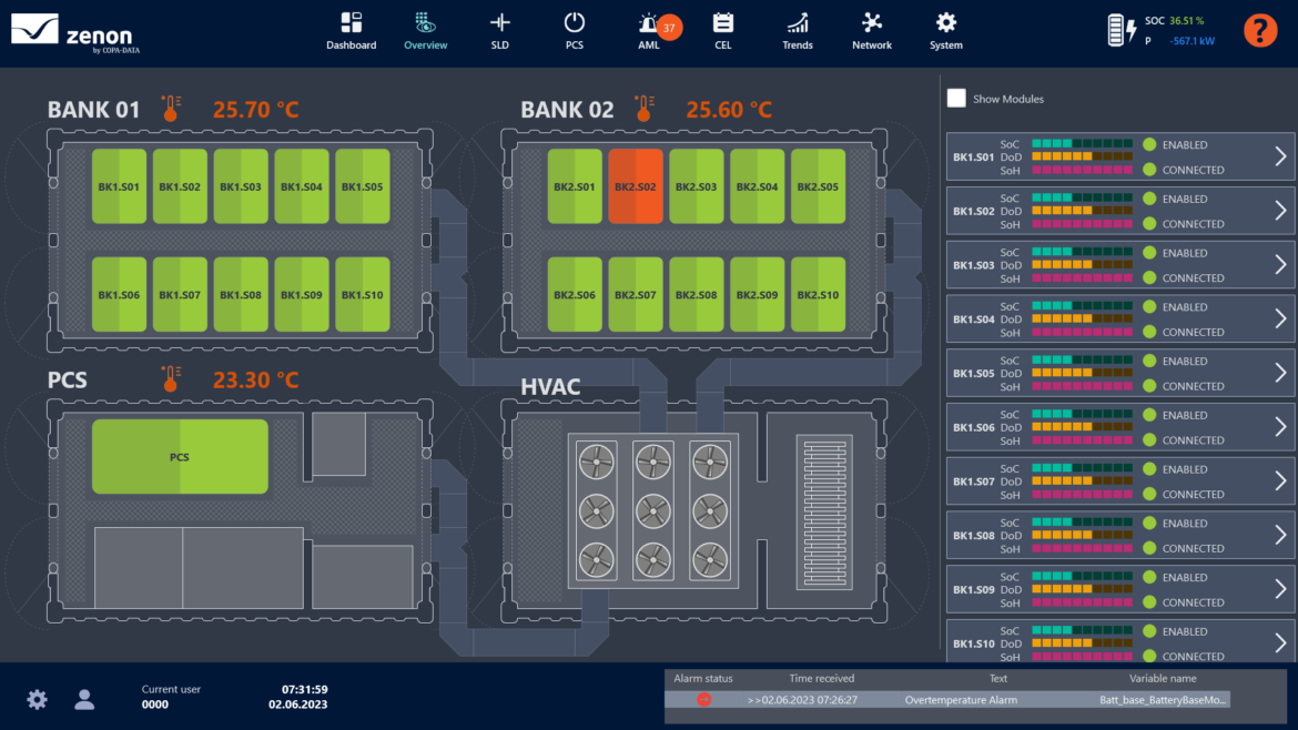 Das Dashbord des Batterie-Energiespeichersystems.