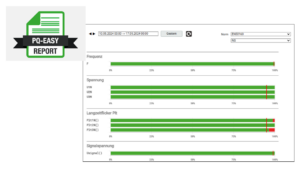 PQ-Easy Report zeigt Diagramme zur Netzqualität und Energieverbrauchsanalyse.