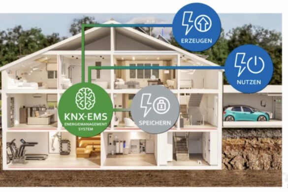 KNX Smart Home