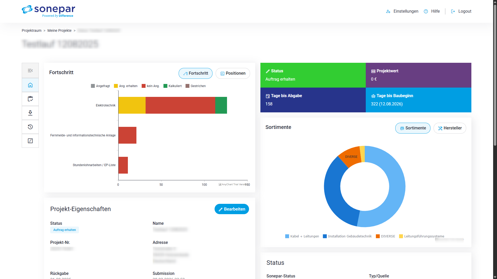 Dashboard-Ansicht des Sonepar-Projektraums mit Fortschrittsbalken, Kreisdiagramm und Projektinformationen zu Status und Sortimenten.