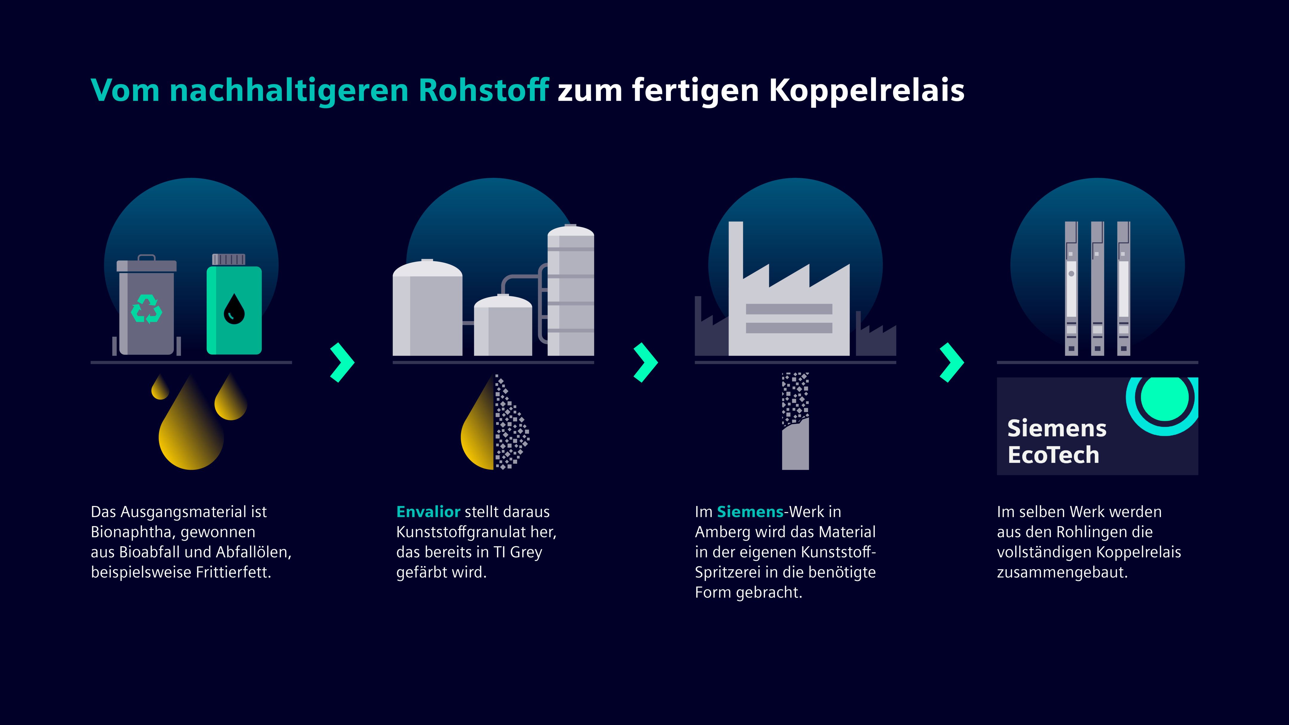Siemens-und-Envalior-f-r-nachhaltigere-Elektroprodukte