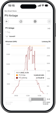 Smartphone-Ansicht der Gira Smart Home App mit PV-Anlagenübersicht und Diagramm zu Energieertrag und Leistung.