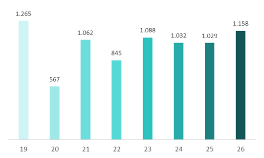 Balkendiagramm zu EU-Neuzulassungen im März