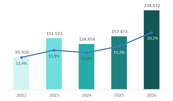 Balkendiagramm E-Auto-Neuzulassungen nach Ländern