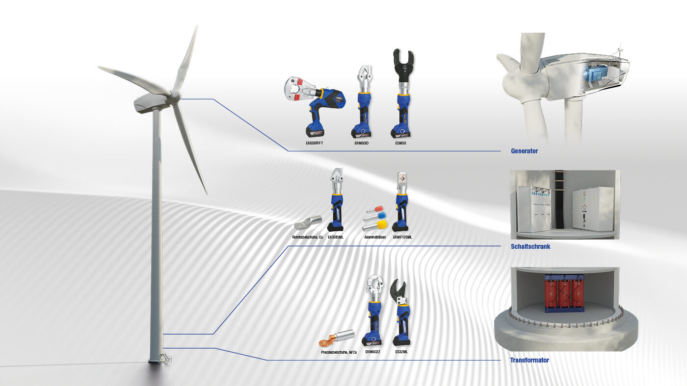 Systeml-sung-f-r-Windkraft-Verbindungen