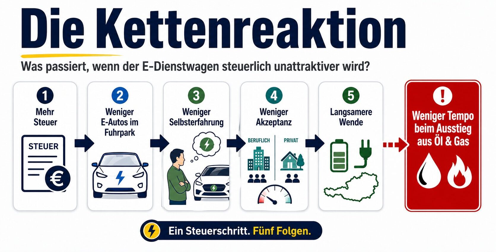 Wenn-der-Staat-beim-E-Auto-den-Stecker-zieht