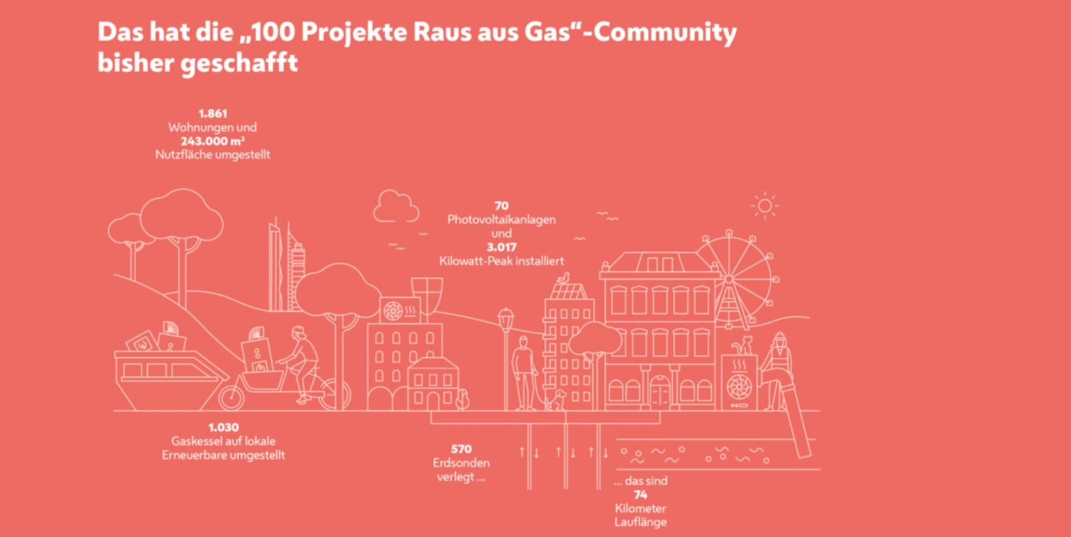 Klimafreundliche-Energieversorgung