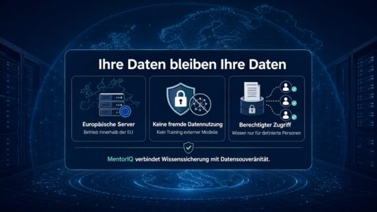 MentorIQ-Schaubild zu Datensouveränität, europäischen Servern, berechtigtem Zugriff und keiner fremden Nutzung von Unternehmensdaten.