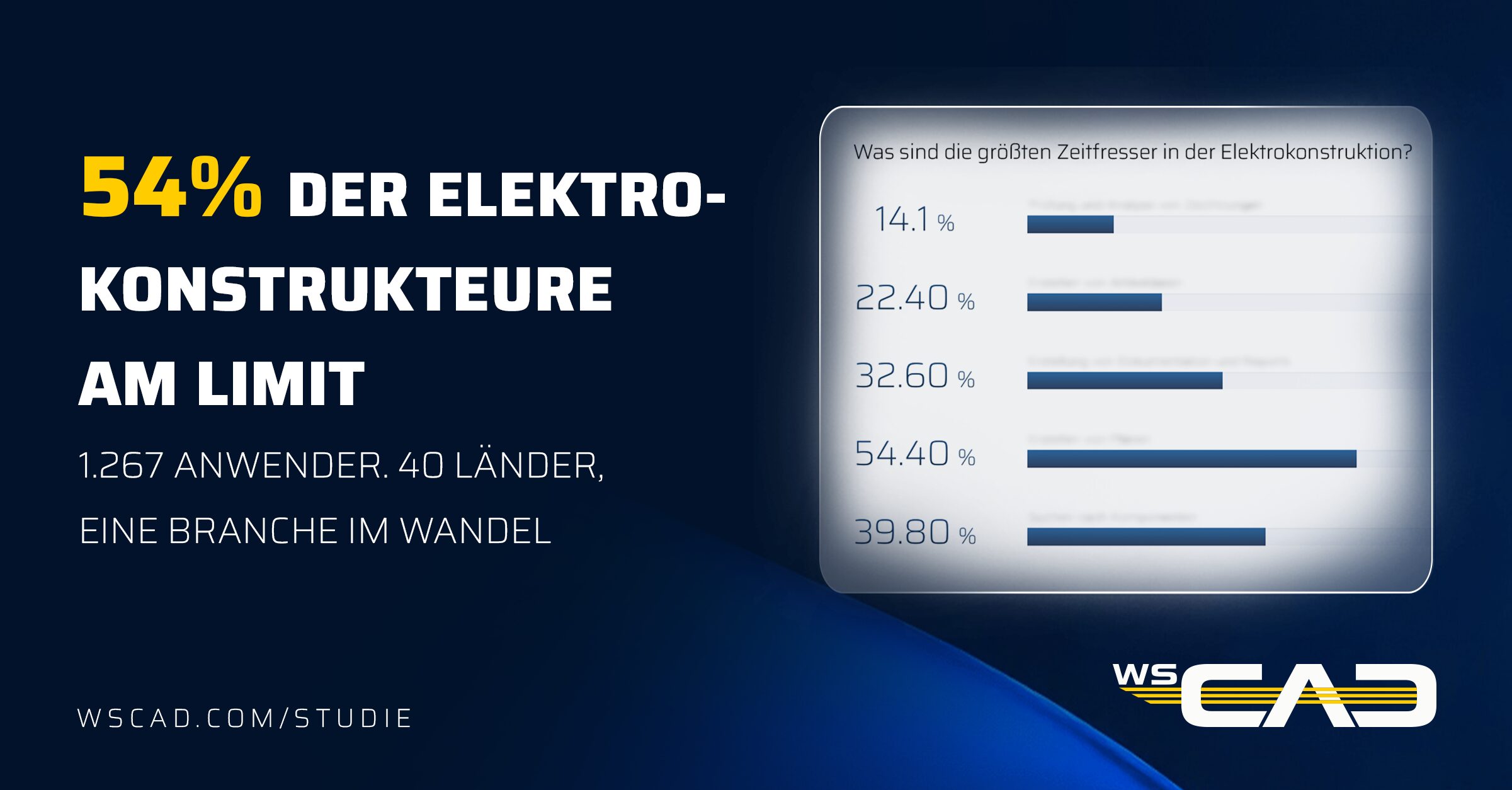 Grafik mit Studienergebnis: 54 Prozent der Elektrokonstrukteure am Limit.