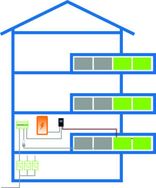 Schema einer netzfernen Warmwasserbereitung mit Sol•Thor und Photovoltaikmodulen.