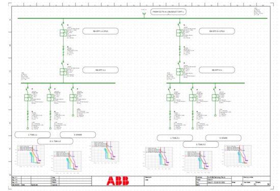 Sichere Netzplanung mit ABB DOCweb | i-Magazin